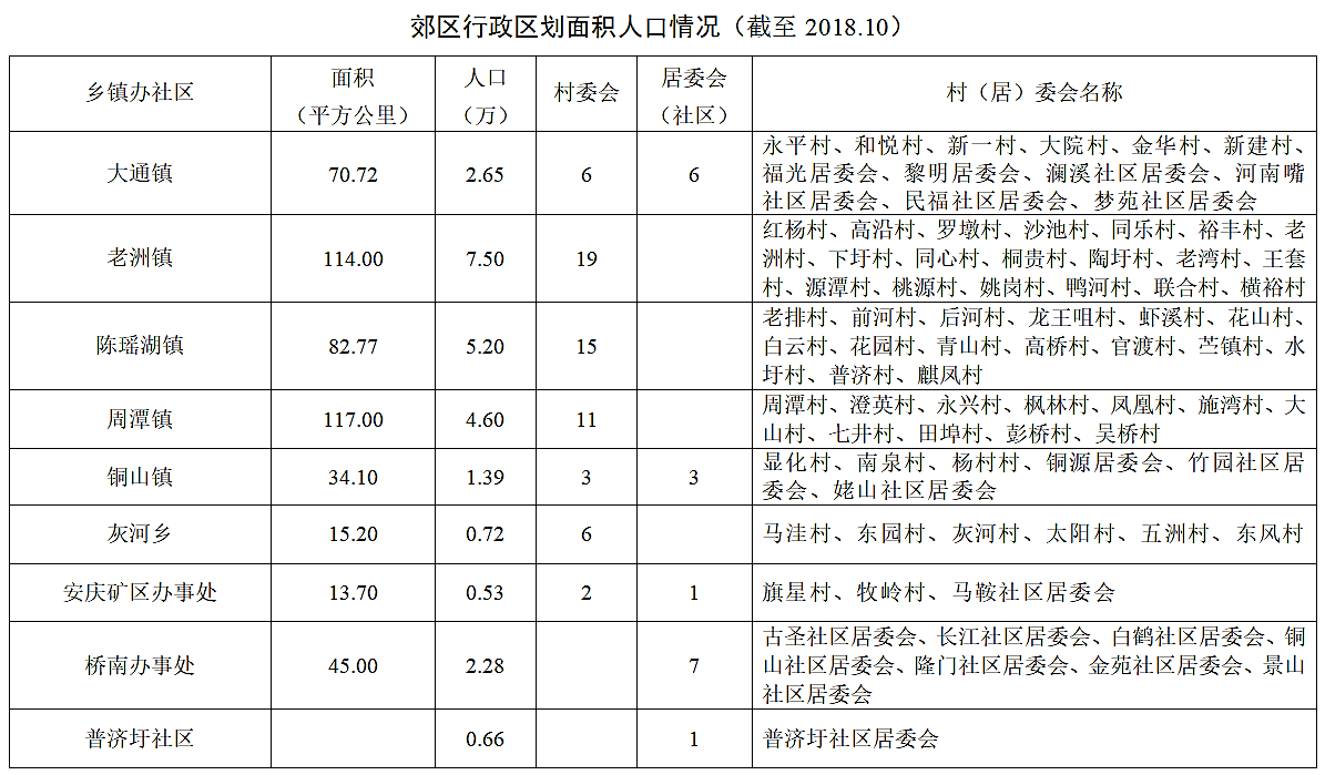 铜陵市郊区史志档案网